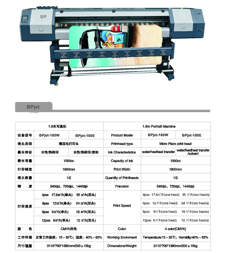 BPJET